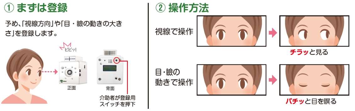 アイスイッチの利用方法